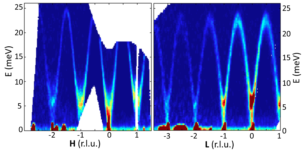 Condensed Matter Group